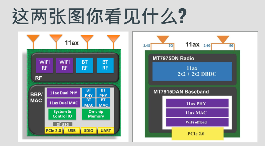 MTK 芯片架构对比：BBP/MAC 与 RF 分层（WiFi RF / BT RF、11ax Dual PHY / Dual MAC）与 MT7975DN Radio + MT7915DAN Baseband 方案